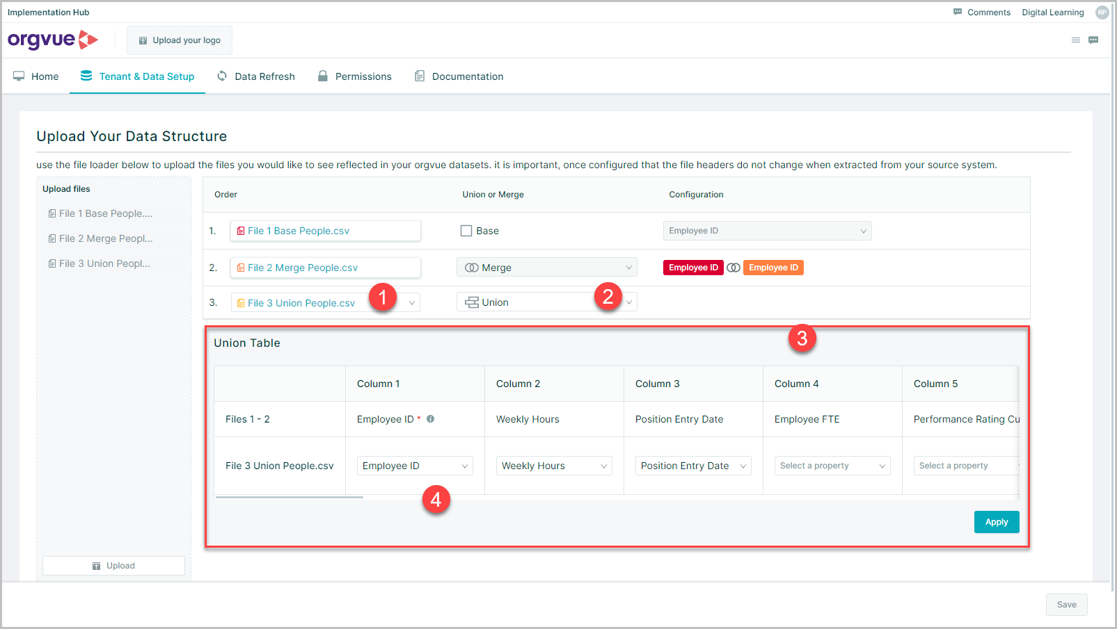 Data Structure | Orgvue Implementation Hub User Guide