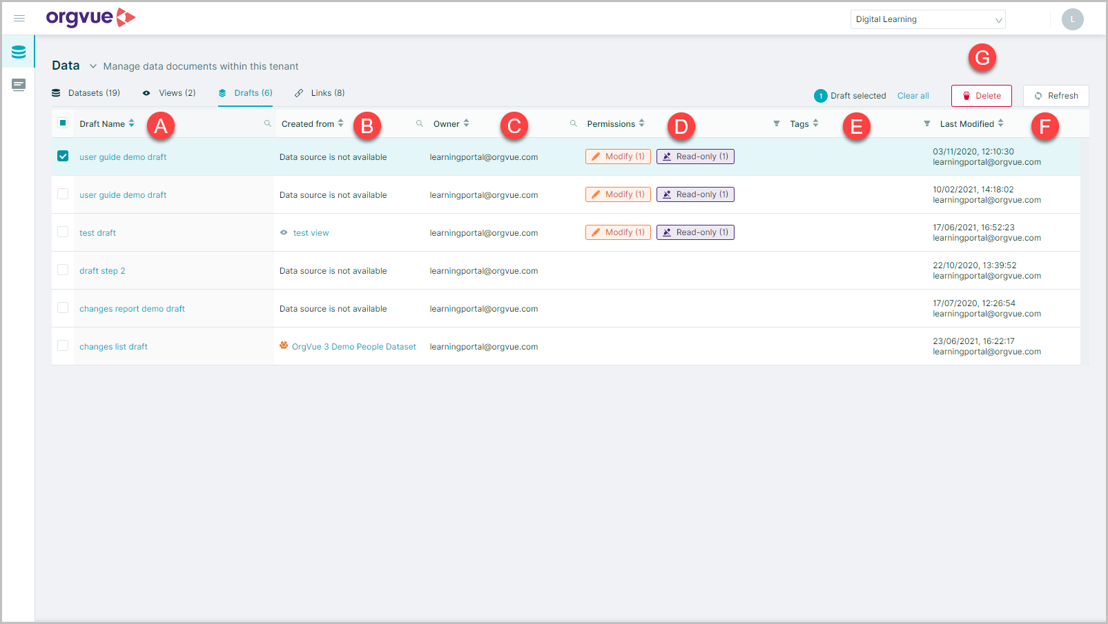 Draftws Drafts | Orgvue Settings User Guide