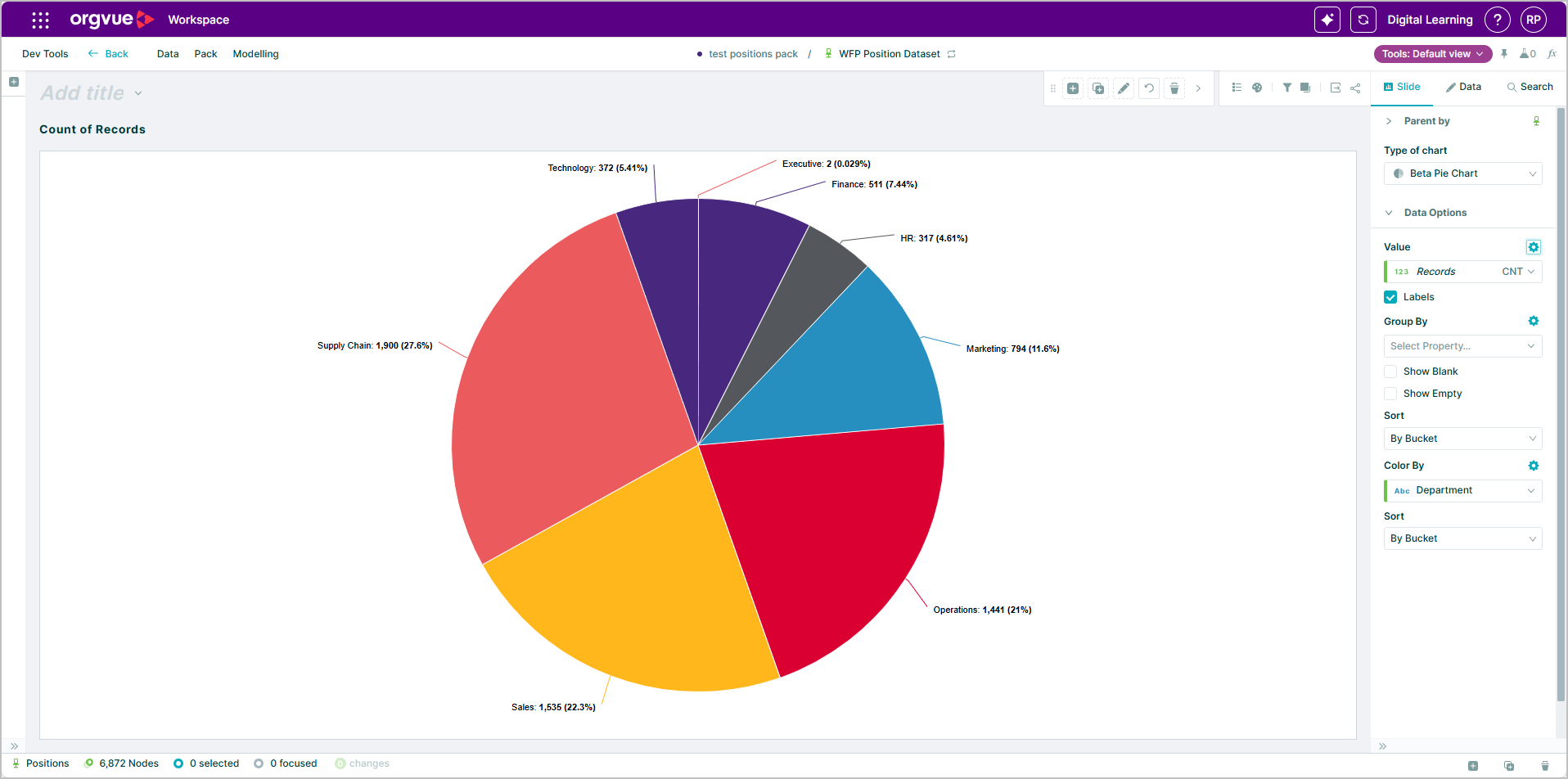 Chart Slide | Workspace User Guide